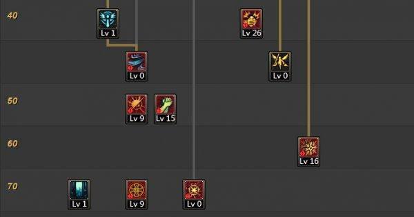 dnf圣骑士100级辅助加点选择