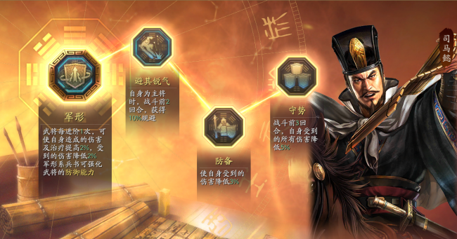 三国志战略版魏盾阵容与技能