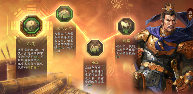 三国志战略版魏盾阵容与技能