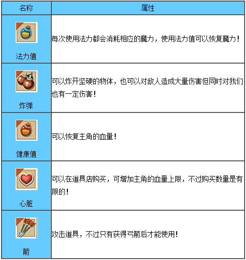海之号角攻略流程