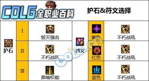 dnf复仇者护石选择