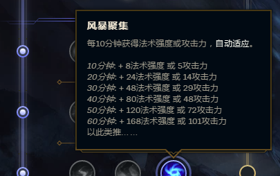 lol天赋介绍详细图解大全
