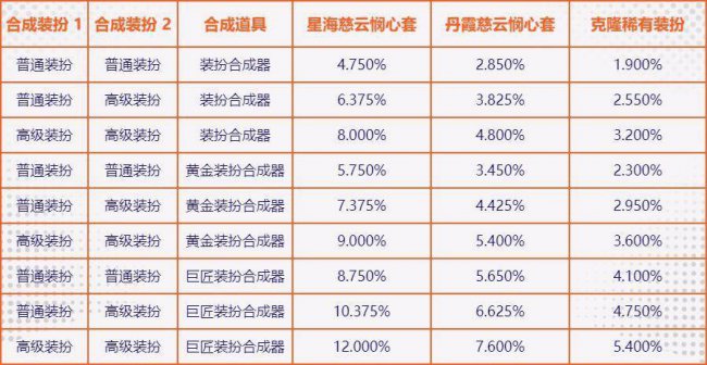 dnf稀有装扮兑换券怎么获得