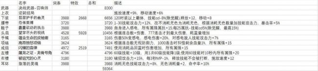 110级版本召唤师最强搭配如何切换
