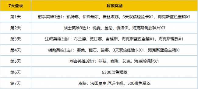 lol新手礼包在哪里领取