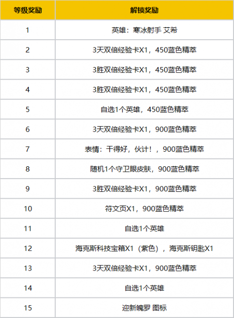 lol新手礼包在哪里领取