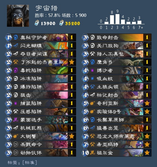 炉石传说最新天梯卡组