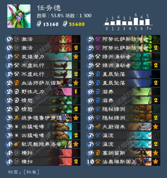 炉石传说最新天梯卡组