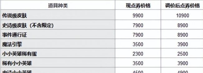 英雄联盟神秘商店最低几折