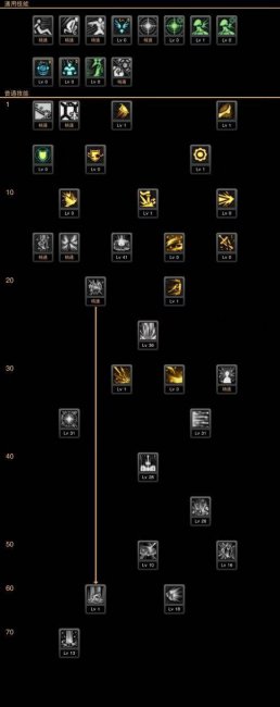 dnf技能模拟器最新