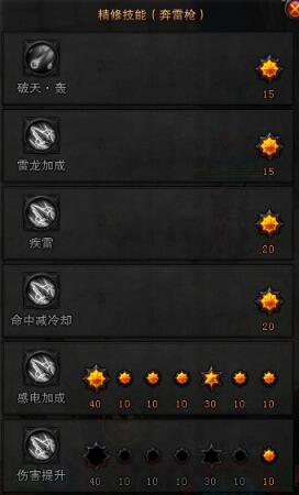 斗战神神将武器排行