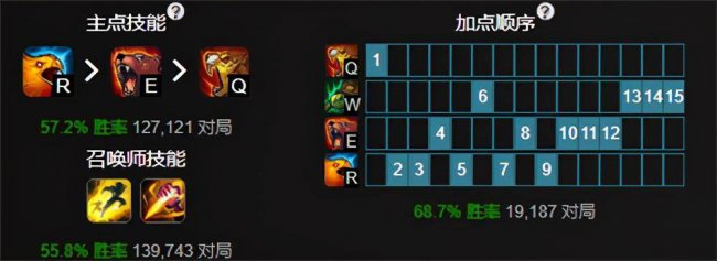 兽灵行者符文出装