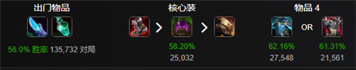 兽灵行者符文出装