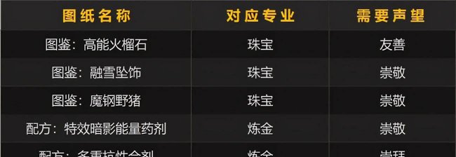 贫民窟声望奖励怎么领