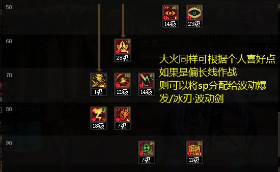 100级阿修罗最新刷图加点