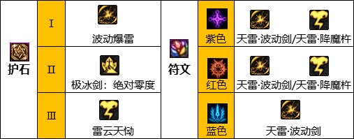 100级阿修罗最新刷图加点