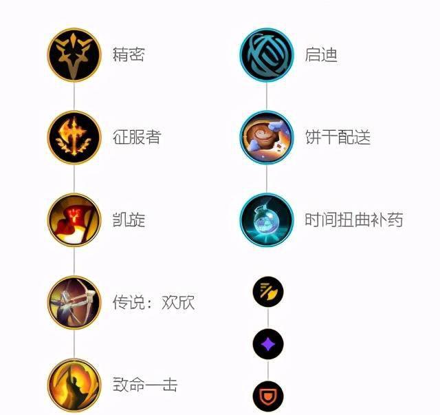 lol猴子最新出装