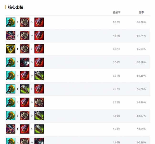 lol猴子最新出装