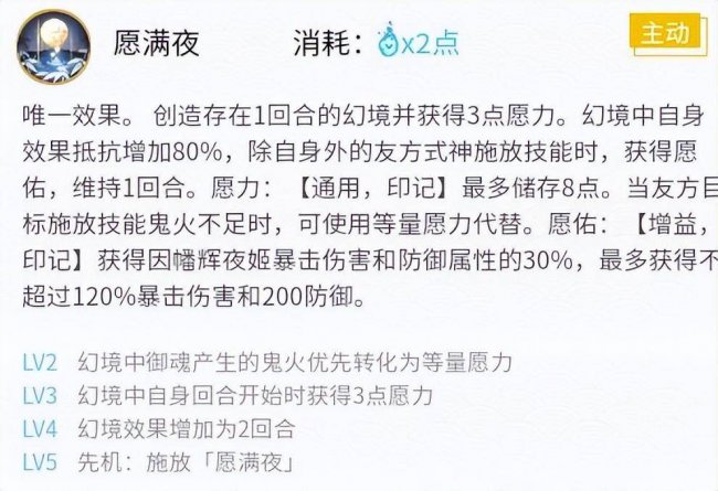 阴阳师辉夜姬御魂搭配