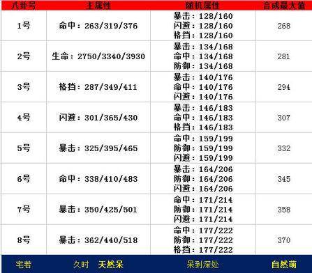剑灵气功师选什么系好