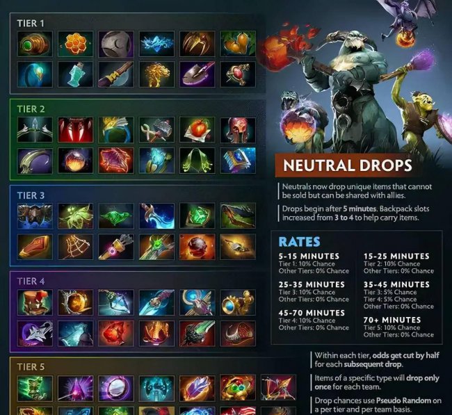 dota装备介绍大全