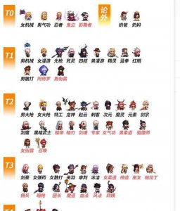 dnf复仇者加点95版 复仇者改版后无限觉醒