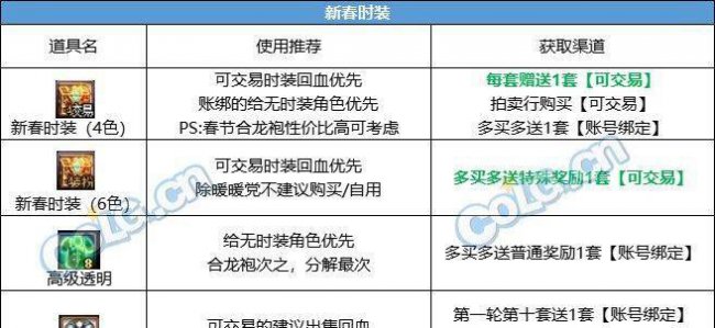 dnf春节套怎么买最划算