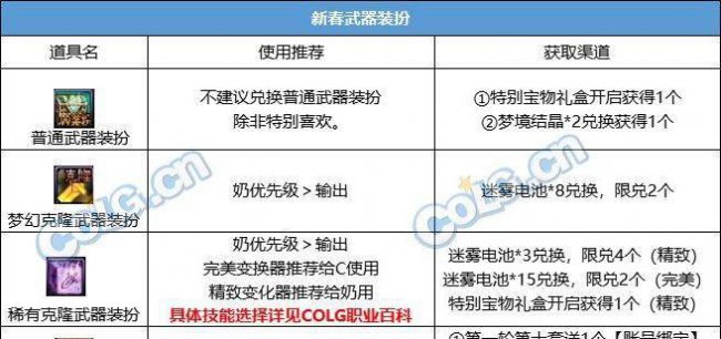 dnf春节套怎么买最划算