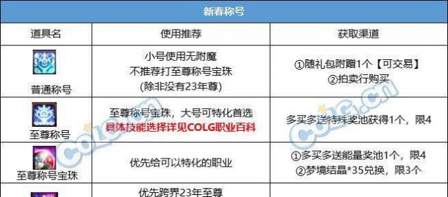 dnf春节套怎么买最划算
