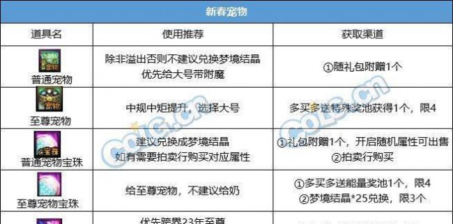 dnf春节套怎么买最划算