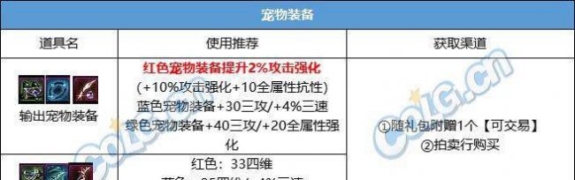 dnf春节套怎么买最划算