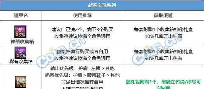 dnf春节套怎么买最划算