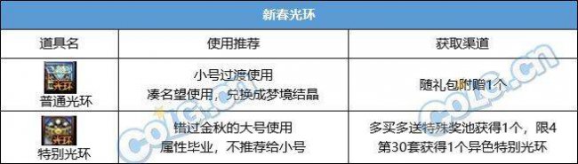 dnf春节套怎么买最划算