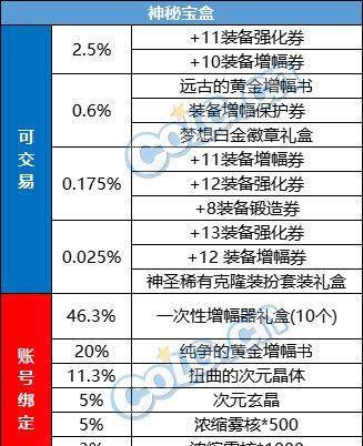 dnf春节套怎么买最划算
