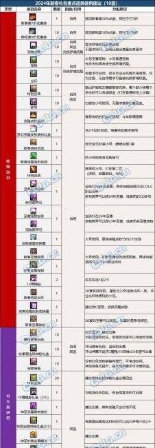dnf春节套怎么买最划算