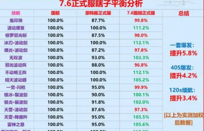 阿修罗技能加点新版本