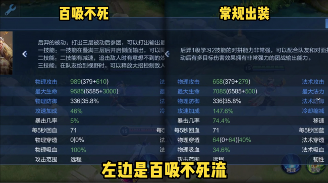 后羿出装最强输出