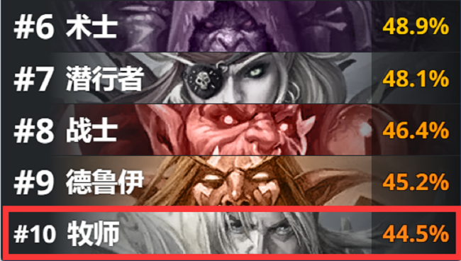 炉石传说牧师卡组推荐
