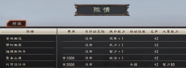 三国志12鬼谋的作用