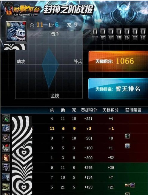 dota1英雄出装官网