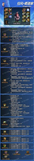 dnf男柔道用什么武器好