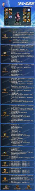 dnf男柔道用什么武器好