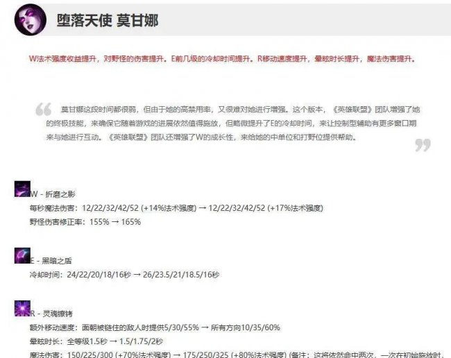 lol莫甘娜辅助出装最新