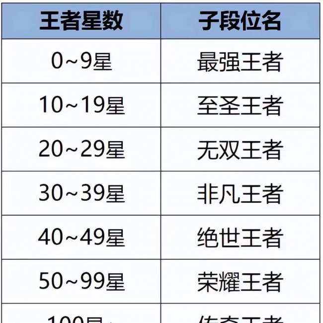 王者荣耀赛季更新时间