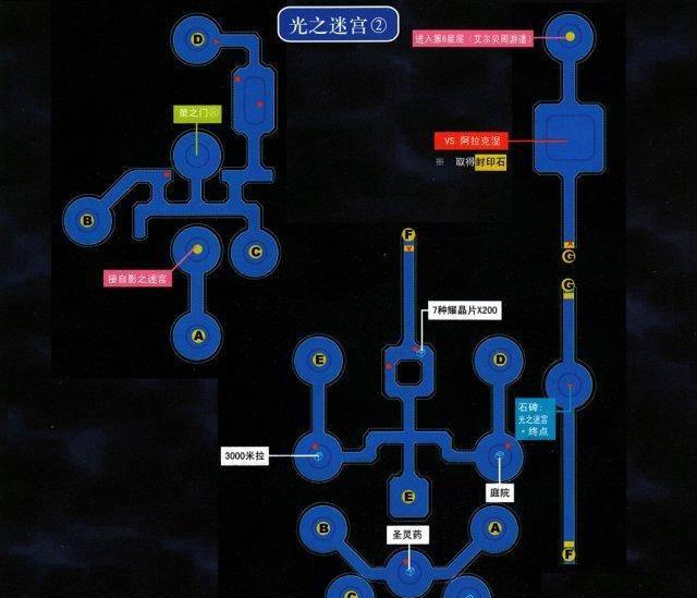 英雄传说空之轨迹攻略回路怎么合成