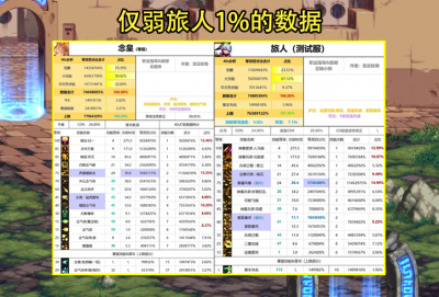 dnf男气功为什么是幻神技能 dnf男气功神话装备排名表最新