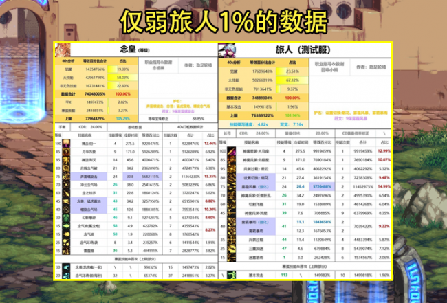 dnf男气功为什么是幻神技能