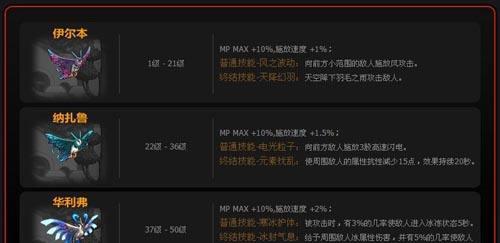dnf迷你艾力斯外观