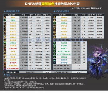 dnf加点模拟器110级在哪有 dnf110技能模拟器网页版