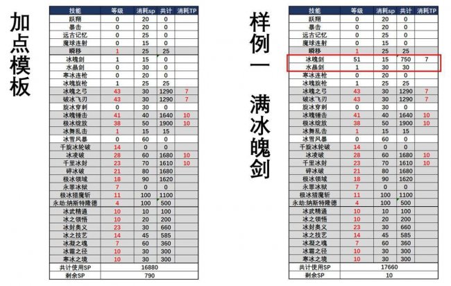 dnf加点模拟器110级在哪有